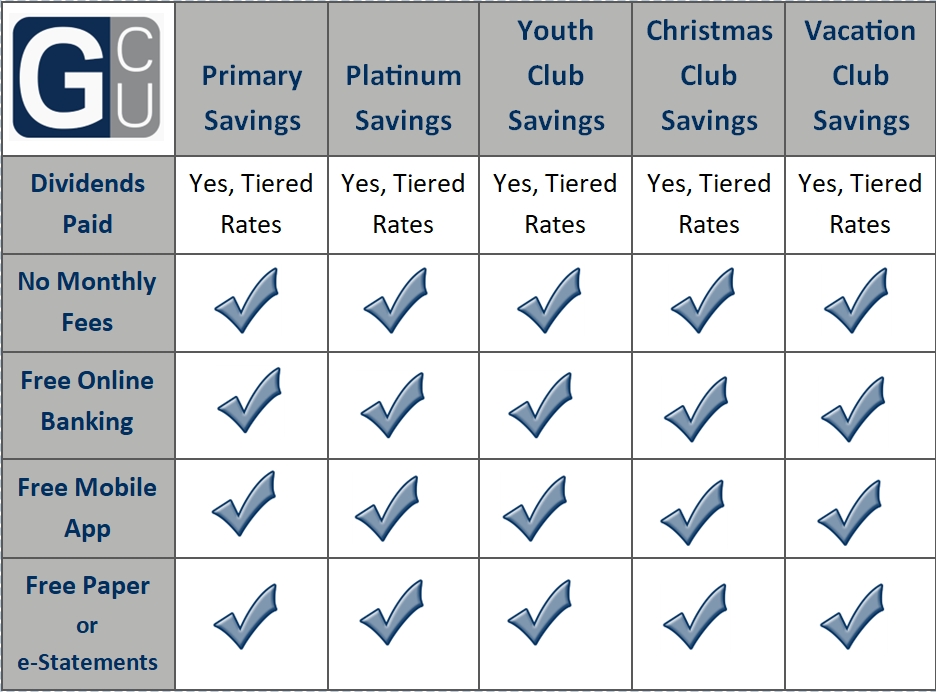 Savings Accounts